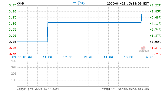 億策略 36氪第三季度营收1.235亿元 同比下滑5.7%