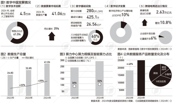 配资658 全国数据资源摸底：六省份数据产量占近六成，这三个行业最多|言叶知新