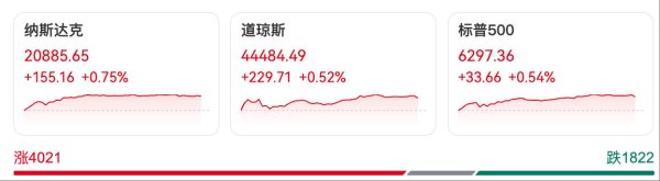 配资伐 隔夜中国资产大涨！蔚来涨超7%，英伟达、微软同步创历史新高