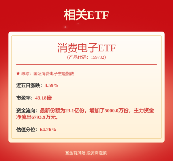 GGV纪源资本 卓胜微：2025年半年度归母净利润同比减少141.59%