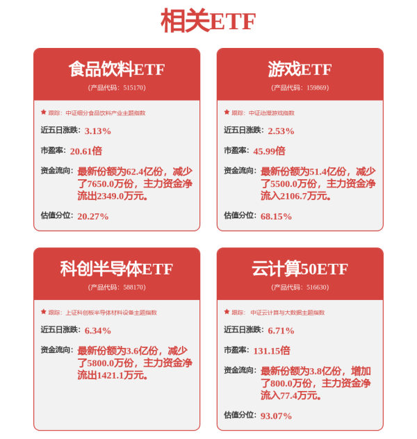 广发E配 海光信息冲击涨停 寒武纪涨幅超13% 科创芯片成分股盘中犀利